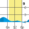 Nonopapa tide chart for Tuesday, January 9, 2024