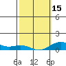 Nonopapa tide chart for Thursday, February 15, 2024