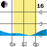Nonopapa tide chart for Friday, February 16, 2024