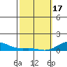 Nonopapa tide chart for Saturday, February 17, 2024