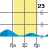 Nonopapa tide chart for Friday, February 23, 2024