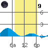 Nonopapa tide chart for Friday, February 9, 2024