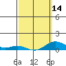 Nonopapa tide chart for Thursday, March 14, 2024