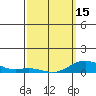 Nonopapa tide chart for Friday, March 15, 2024