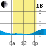 Nonopapa tide chart for Saturday, March 16, 2024