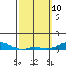 Nonopapa tide chart for Monday, March 18, 2024