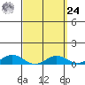 Nonopapa tide chart for Sunday, March 24, 2024