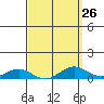 Nonopapa tide chart for Tuesday, March 26, 2024