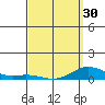 Nonopapa tide chart for Saturday, March 30, 2024