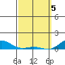 Nonopapa tide chart for Tuesday, March 5, 2024