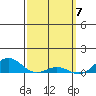 Nonopapa tide chart for Thursday, March 7, 2024