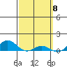 Nonopapa tide chart for Friday, March 8, 2024