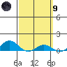 Nonopapa tide chart for Saturday, March 9, 2024