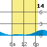 Nonopapa tide chart for Sunday, April 14, 2024