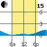 Nonopapa tide chart for Monday, April 15, 2024