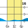 Nonopapa tide chart for Tuesday, April 16, 2024