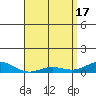 Nonopapa tide chart for Wednesday, April 17, 2024