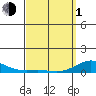 Nonopapa tide chart for Monday, April 1, 2024