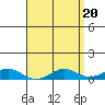 Nonopapa tide chart for Saturday, April 20, 2024