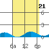 Nonopapa tide chart for Sunday, April 21, 2024