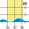 Nonopapa tide chart for Monday, April 22, 2024