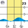 Nonopapa tide chart for Tuesday, April 23, 2024