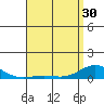Nonopapa tide chart for Tuesday, April 30, 2024
