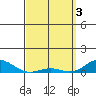 Nonopapa tide chart for Wednesday, April 3, 2024