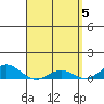 Nonopapa tide chart for Friday, April 5, 2024