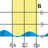 Nonopapa tide chart for Saturday, April 6, 2024