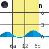 Nonopapa tide chart for Monday, April 8, 2024
