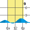 Nonopapa tide chart for Tuesday, April 9, 2024