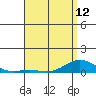 Nonopapa tide chart for Sunday, May 12, 2024