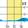 Nonopapa tide chart for Monday, May 13, 2024