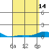 Nonopapa tide chart for Tuesday, May 14, 2024