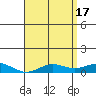 Nonopapa tide chart for Friday, May 17, 2024