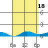 Nonopapa tide chart for Saturday, May 18, 2024