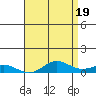 Nonopapa tide chart for Sunday, May 19, 2024
