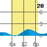 Nonopapa tide chart for Monday, May 20, 2024