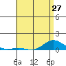 Nonopapa tide chart for Monday, May 27, 2024