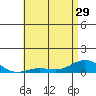 Nonopapa tide chart for Wednesday, May 29, 2024