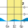 Nonopapa tide chart for Thursday, May 2, 2024