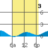 Nonopapa tide chart for Friday, May 3, 2024