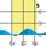 Nonopapa tide chart for Sunday, May 5, 2024