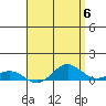Nonopapa tide chart for Monday, May 6, 2024