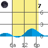 Nonopapa tide chart for Tuesday, May 7, 2024