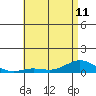 Nonopapa tide chart for Tuesday, June 11, 2024
