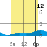 Nonopapa tide chart for Wednesday, June 12, 2024