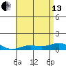 Nonopapa tide chart for Thursday, June 13, 2024