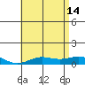 Nonopapa tide chart for Friday, June 14, 2024